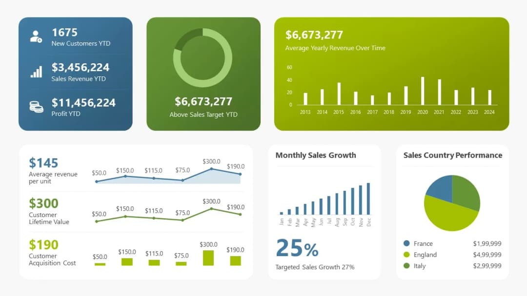 Customer Sales Insights